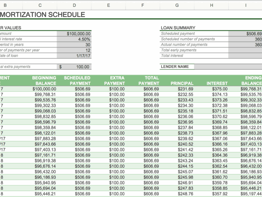 how to create an amortization schedule smartsheet