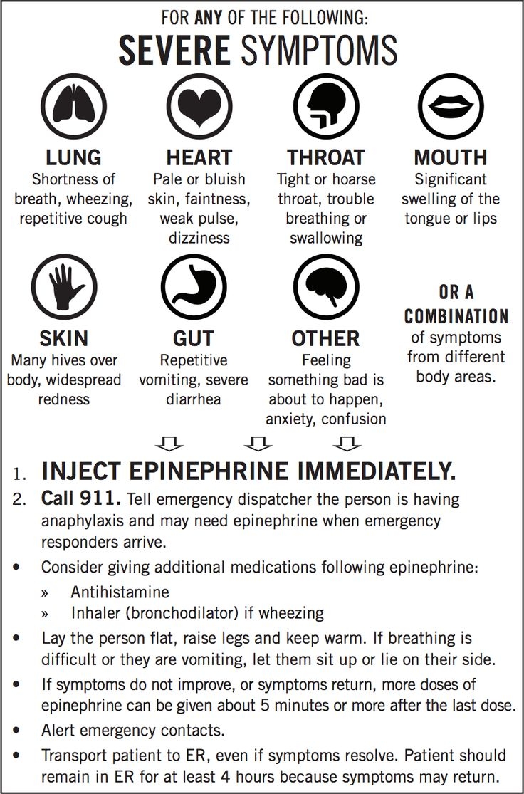 How To Determine Whether It s Anaphylaxis How To Determine Whether It s Anaphylaxis