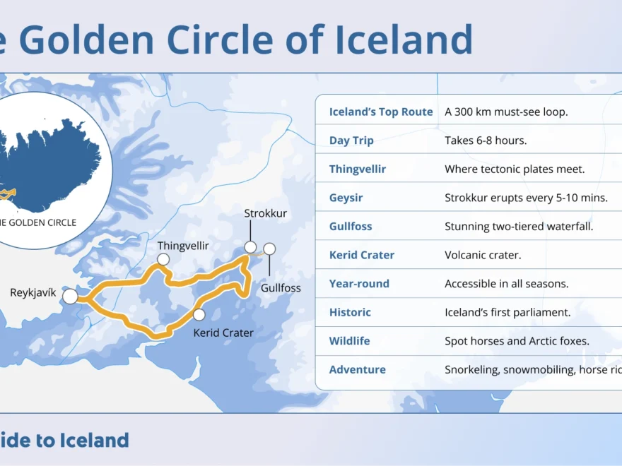 How To Drive Iceland s Golden Circle A Complete Guide With Maps