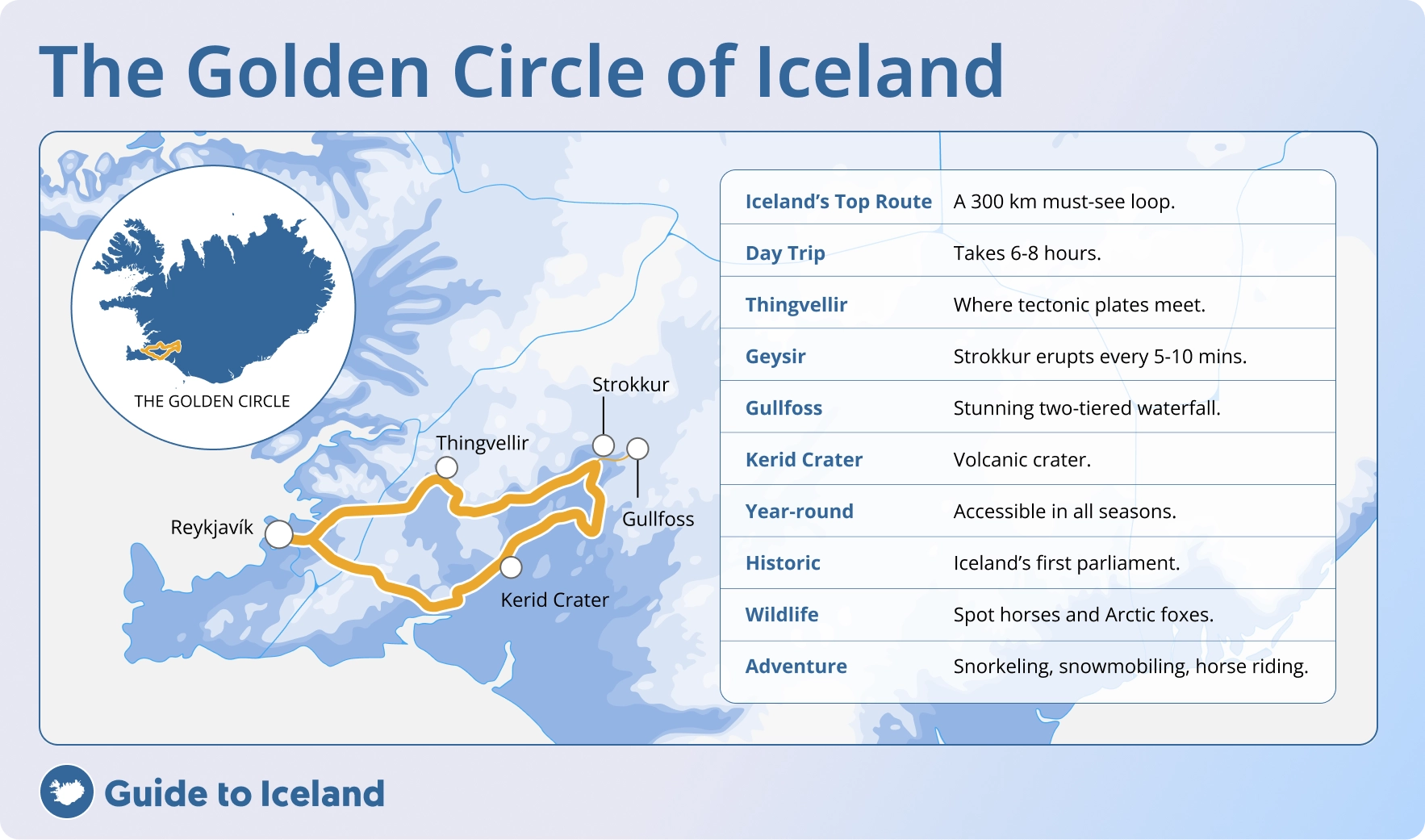How To Drive Iceland s Golden Circle A Complete Guide With Maps How To Drive Iceland s Golden Circle A Complete Guide With Maps