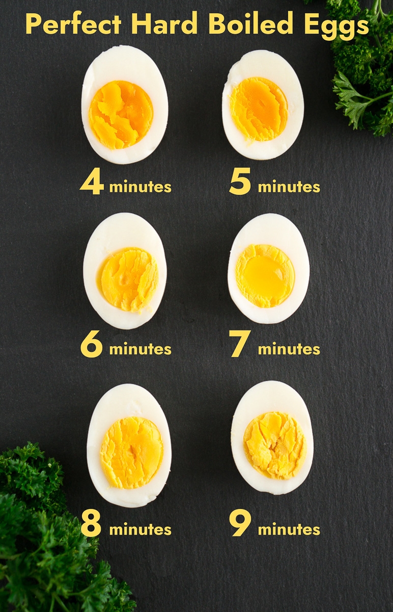 How To Make Hard Boiled Eggs Easy To Peel Guide How To Make Hard Boiled Eggs Easy To Peel Guide