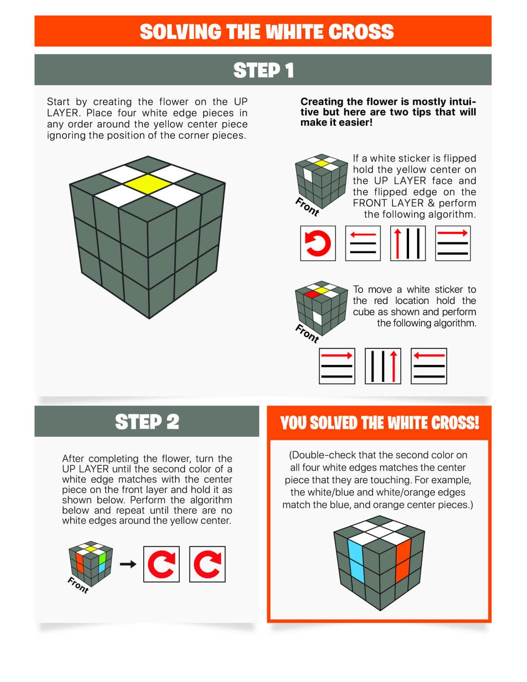 Rubiks Cube Solution Guide Printable Rubiks Cube Solution Guide Printable