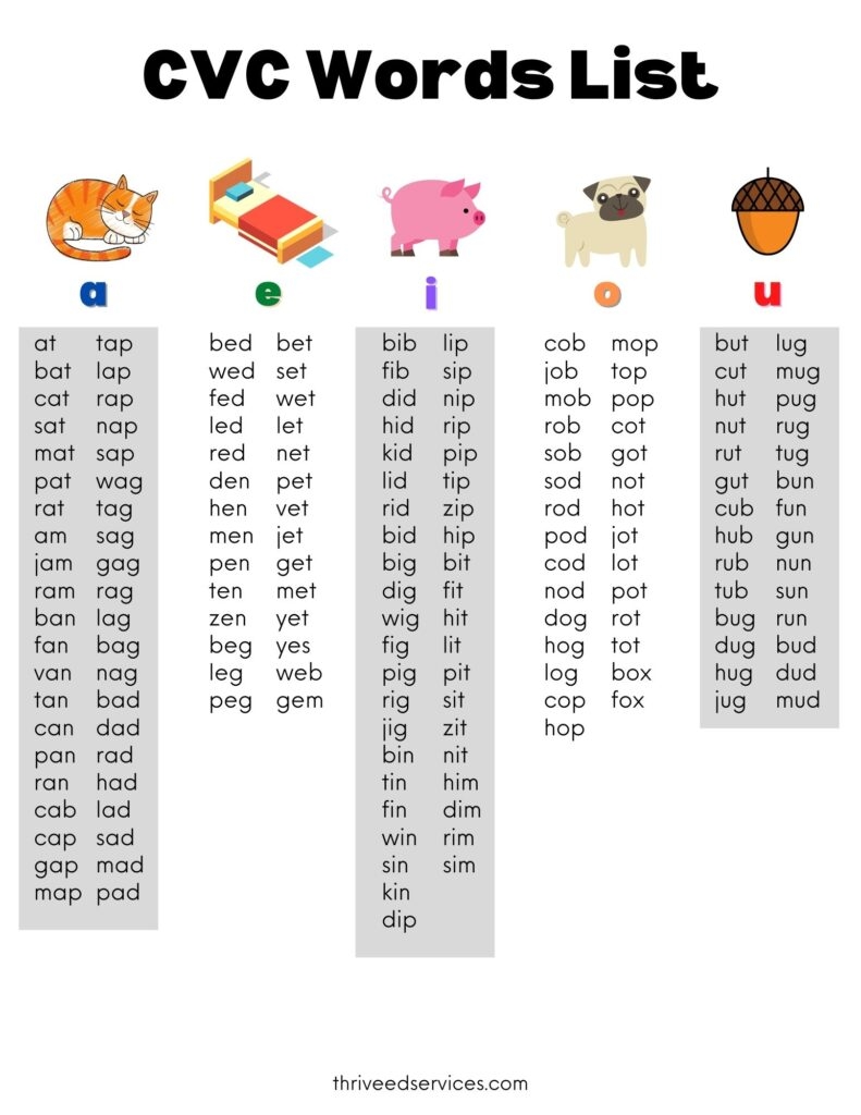 How To Teach CVC Words FREE CVC Word List How To Teach CVC Words FREE CVC Word List