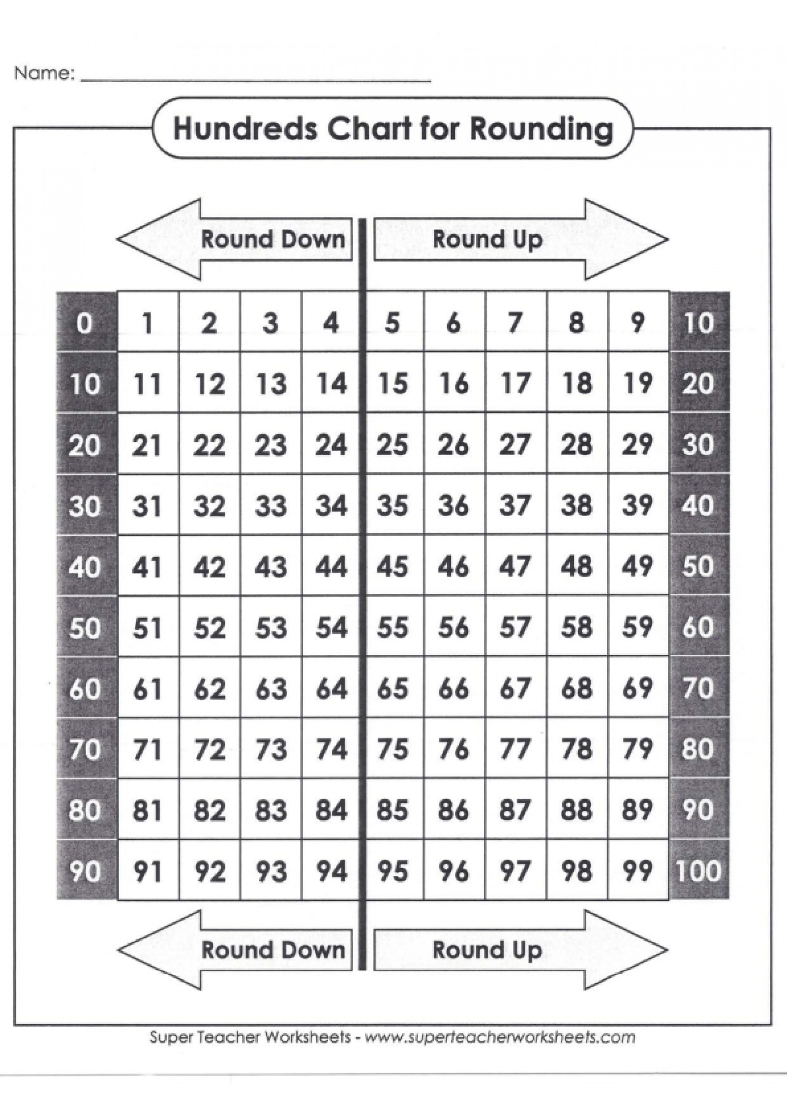 Free Printable Math Rounding Charts