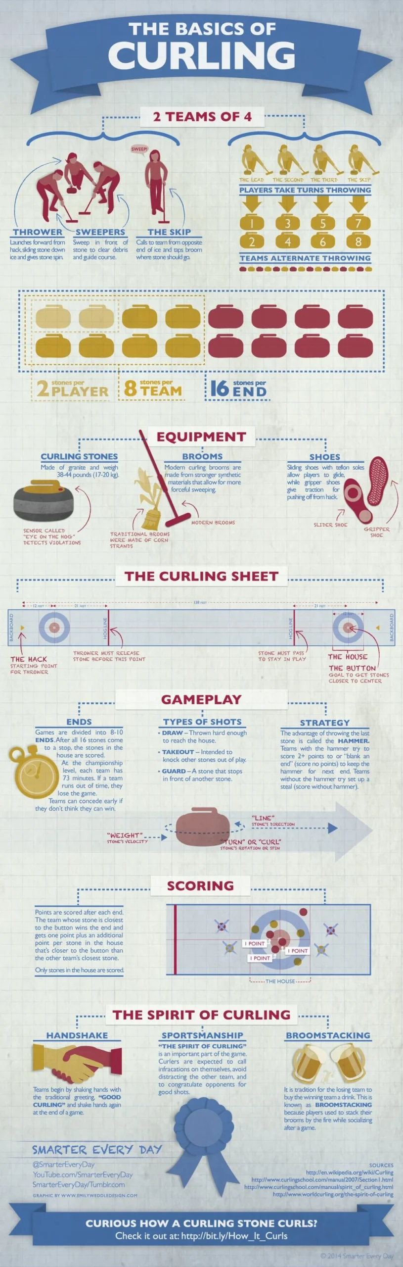 I Didn t Understand Curling So We Made This Infographic Take 3 Minutes And Learn The Basic Rules traditions Understanding Makes Watching It WAY More Fun R olympics