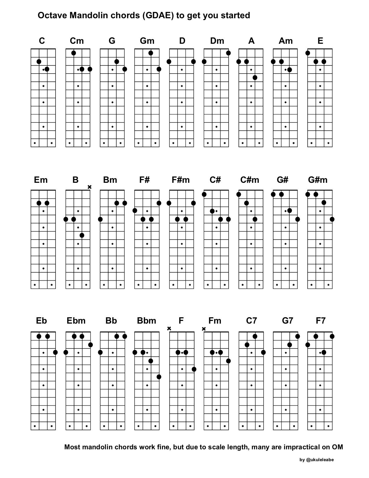Free Printable Mandolin Chord Chart
