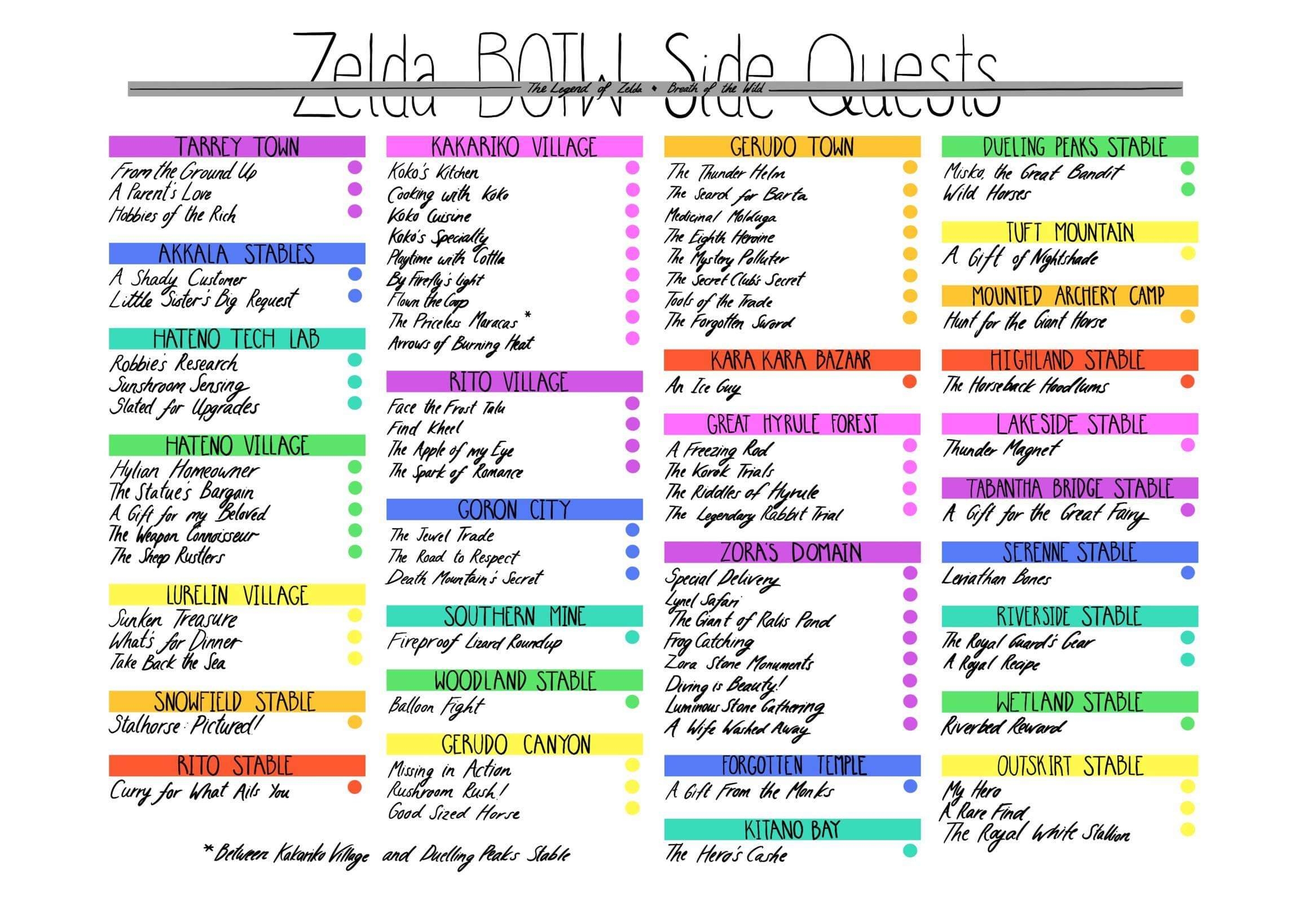 i ve made a digital and pdf version of my side quests checklist