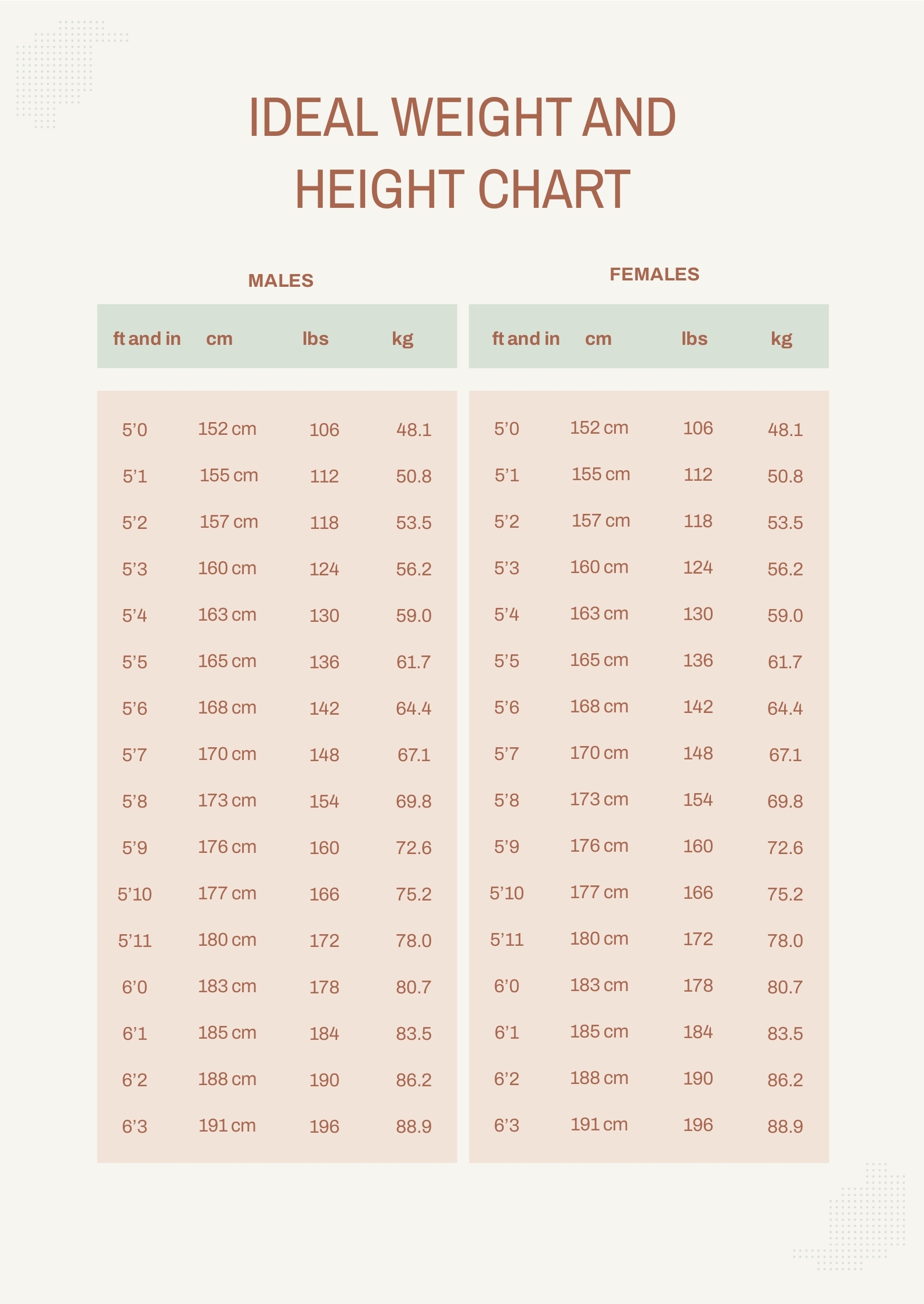 Printable Height And Weight Chart