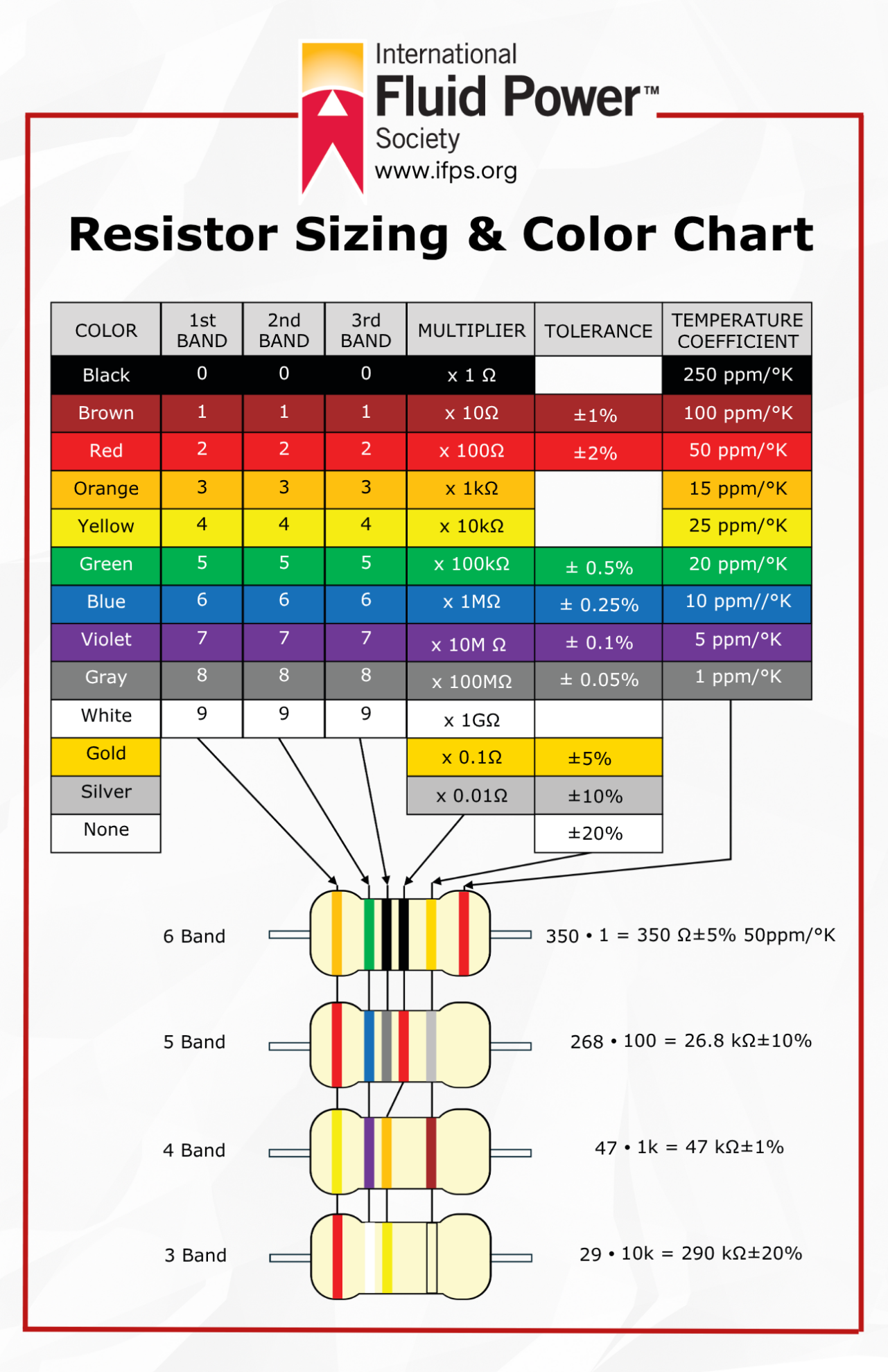 Resistor Color Code Chart Printable
