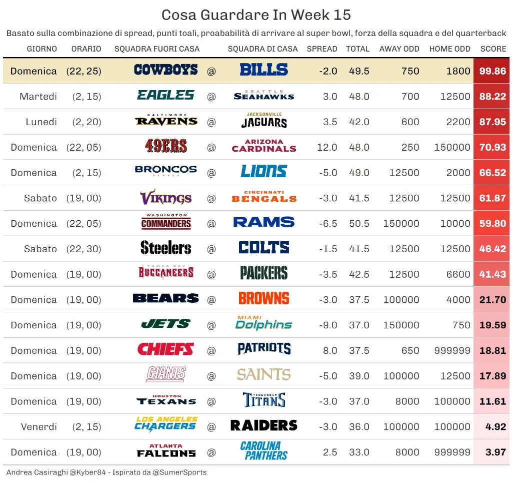 Week 15 Nfl Schedule Printable