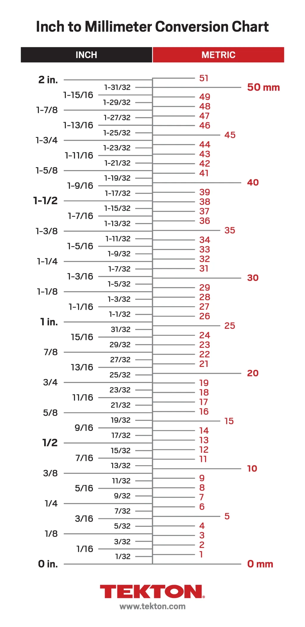 Printable Mm To Inches Chart