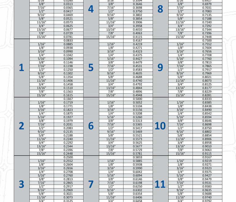 Inches To Feet Chart Fill Out amp Sign Online DocHub