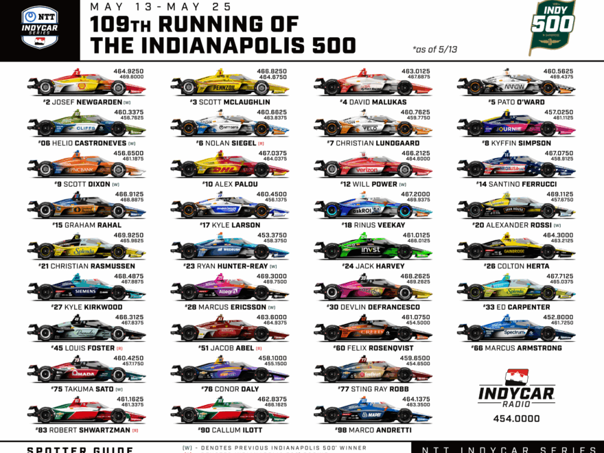 INDY500 SPOTTER GUIDE THE 109TH RUNNING OF THE INDIANAPOLIS
