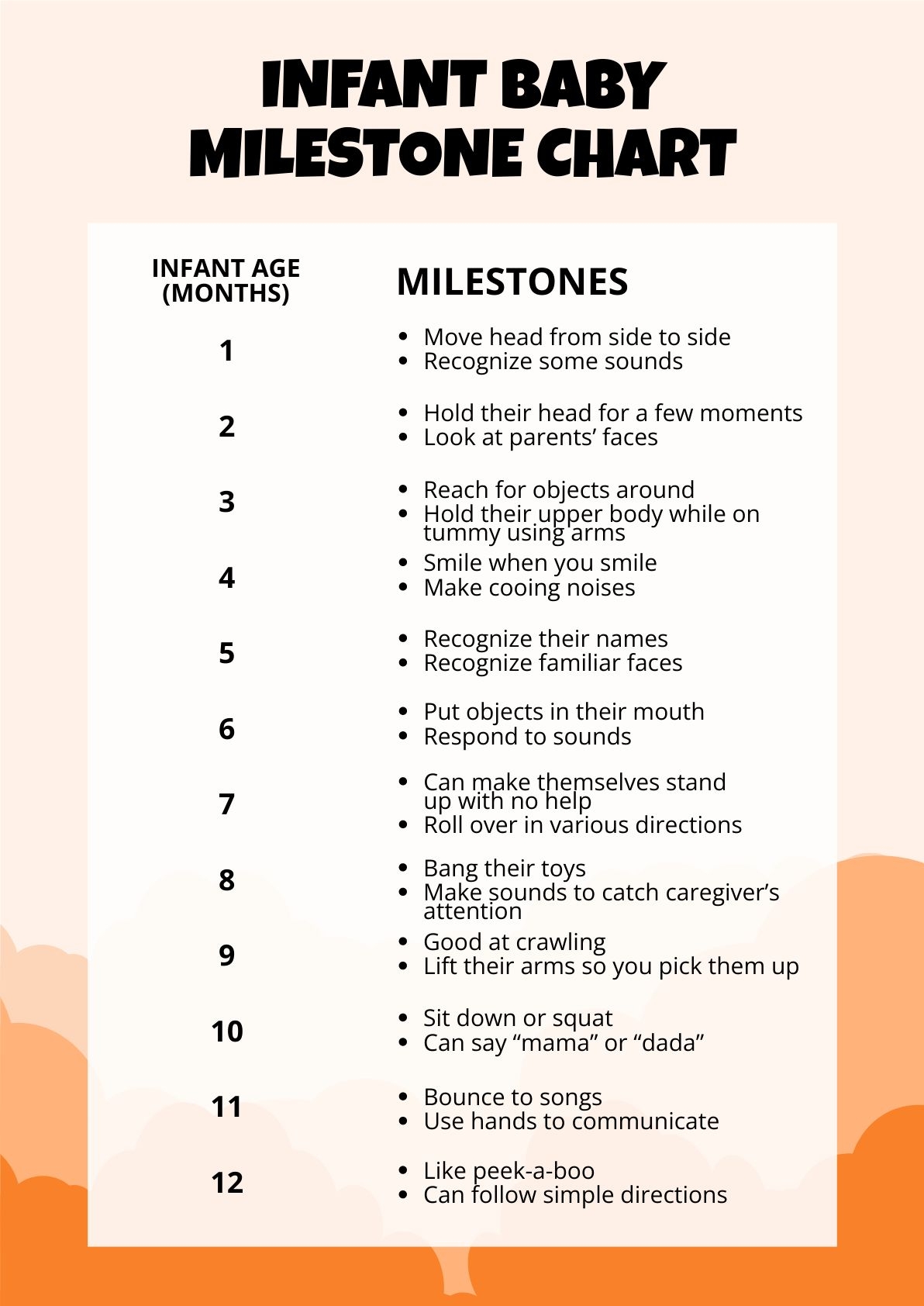Printable Milestone Charts For Babies Printable Milestone Charts For Babies