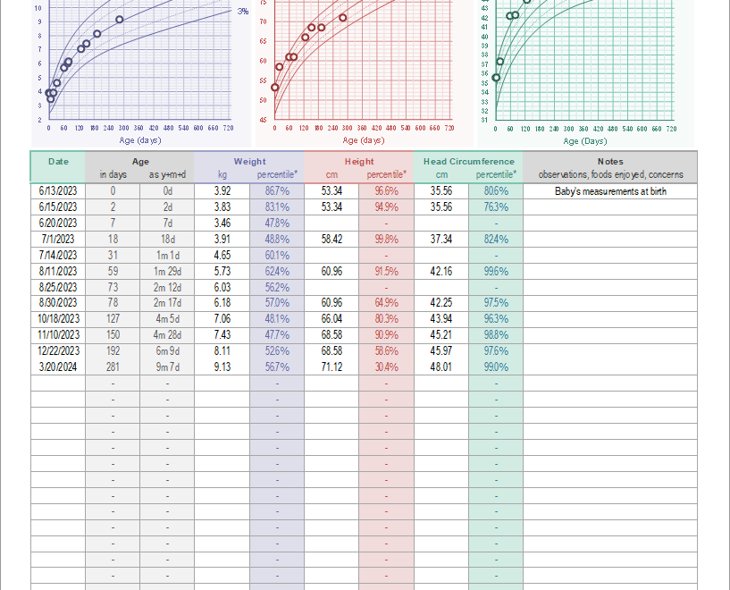 Infant Growth Chart For Boys And Girls