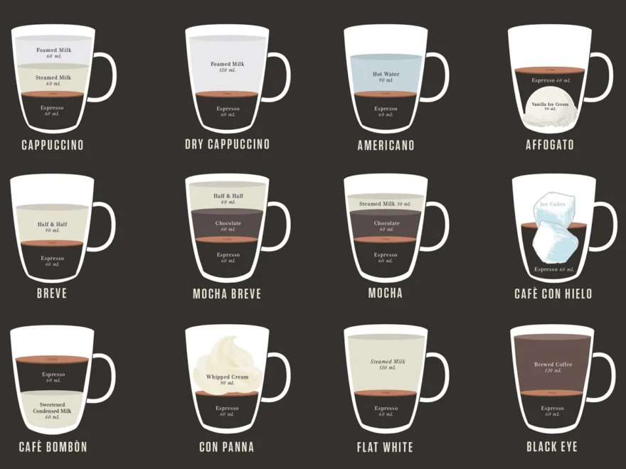 Infographic A Beautiful Cheat Sheet For Two Dozen Espresso Based