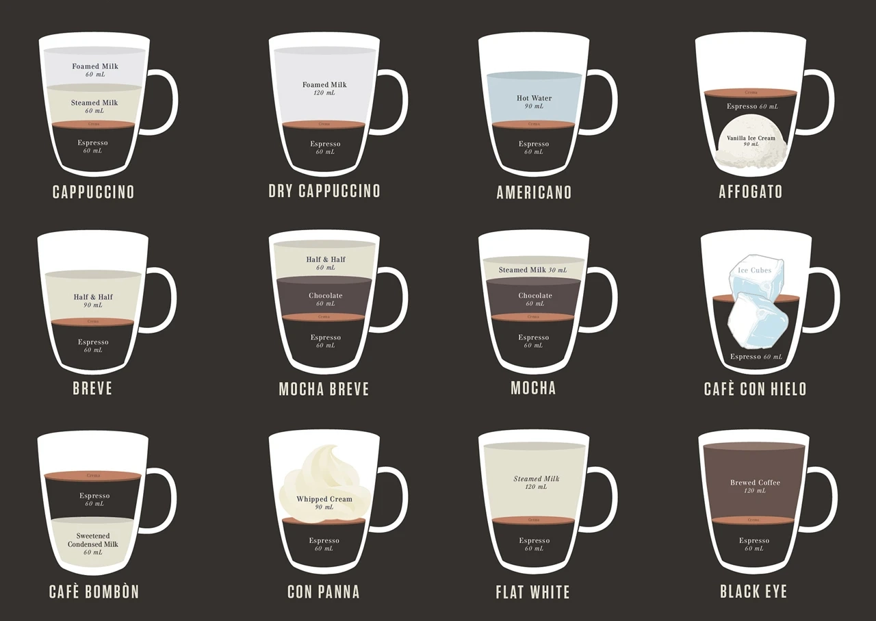 Infographic A Beautiful Cheat Sheet For Two Dozen Espresso Based Infographic A Beautiful Cheat Sheet For Two Dozen Espresso Based