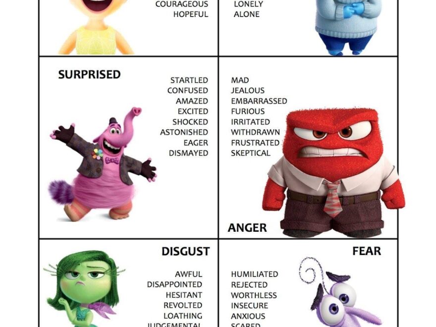 Inside Out Feelings Chart Krista H Counseling