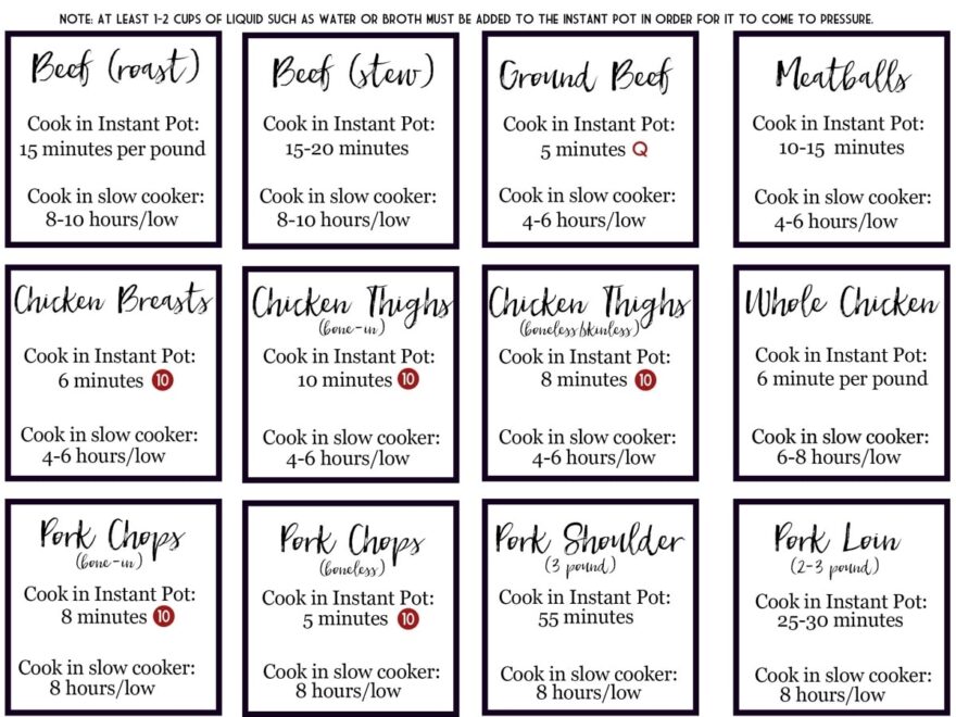 Instant Pot Cheat Sheet 5 Dinners In 1 Hour