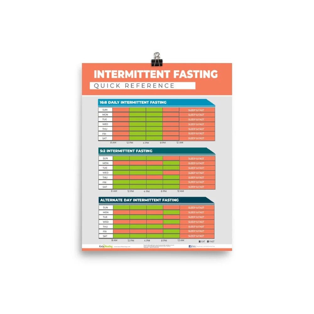 Intermitten Fasting Planner Printable