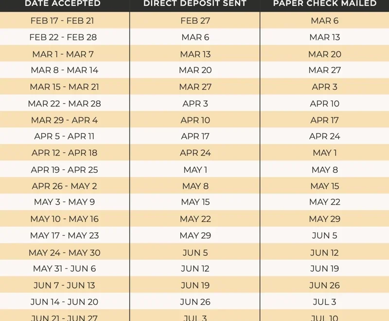 IRS Tax Refund Calendar And Schedule 2026 Updated