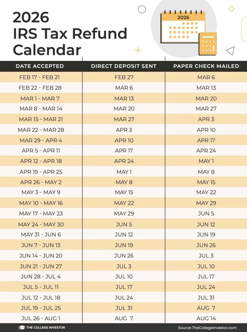 IRS Tax Refund Calendar And Schedule 2026 Updated IRS Tax Refund Calendar And Schedule 2026 Updated