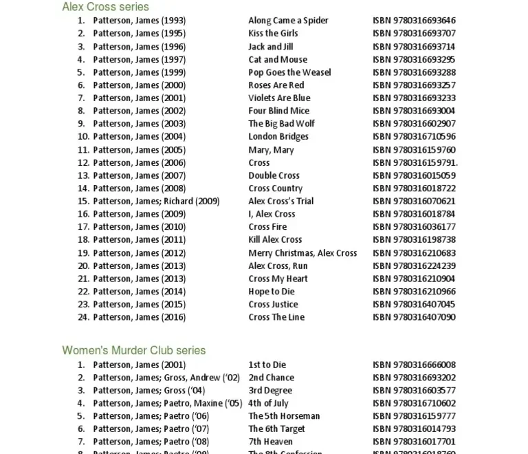 James Patterson Books List PDF