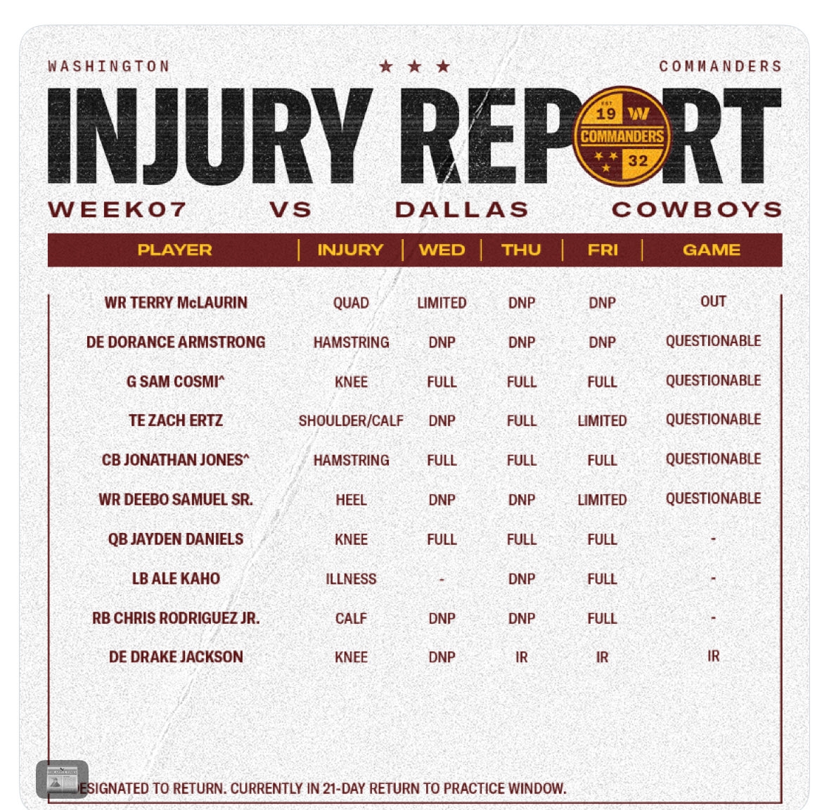 Printable Game Schedule Washington Redskins