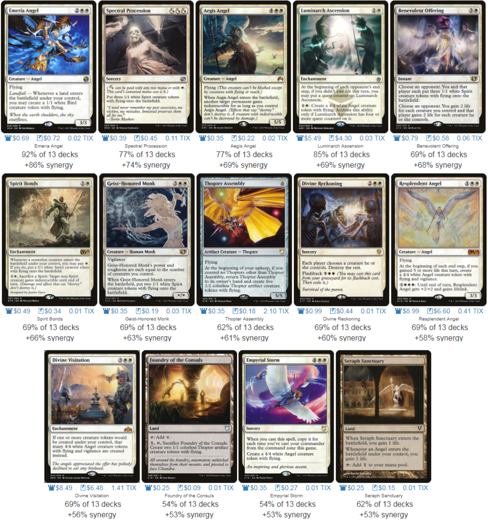 Printable Card List Modo Vintage Cube