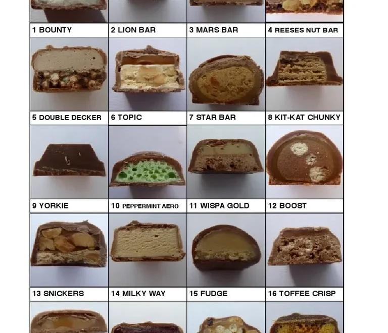 Ken S Chocolate Quiz Can You Name The Chocolate Bars That Are