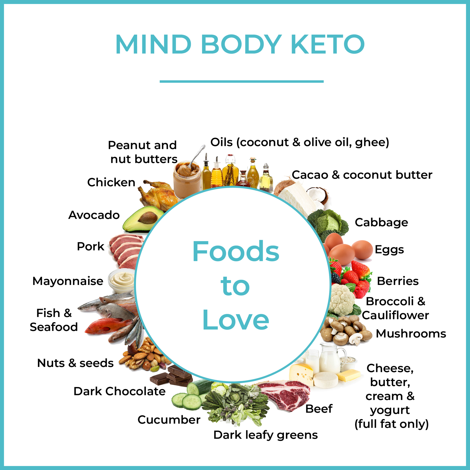 KETO CHEAT SHEET FOODS TO LOVE amp FOODS TO AVOID FOR KETO SUCCESS 