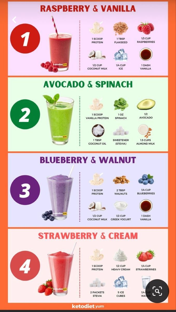 Keto Smoothies