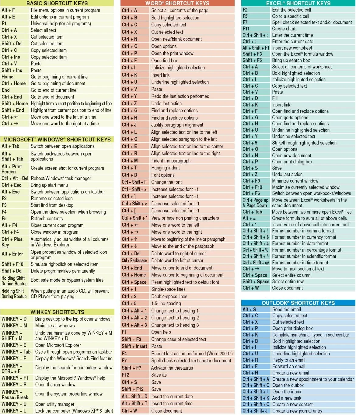 Command Shortcuts Printable List