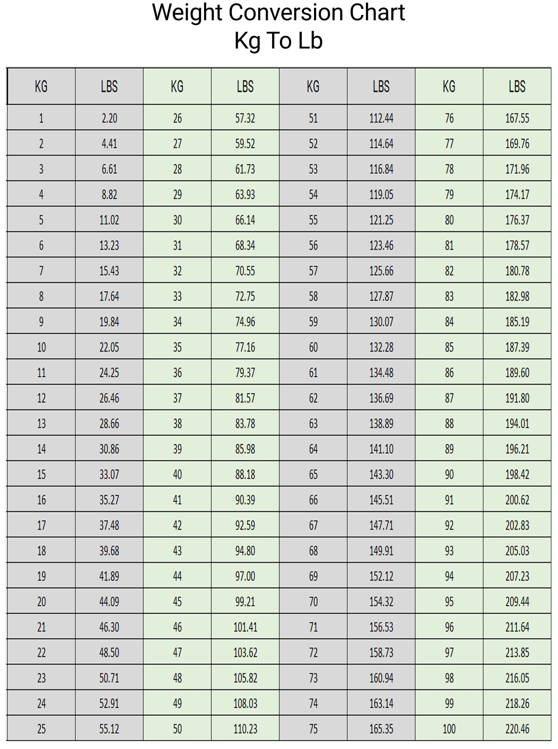 Kg To Lbs Chart Printable Conversion Table I Lb In Kg Lb To Kg Kg To Lbs Chart Printable Conversion Table I Lb In Kg Lb To Kg