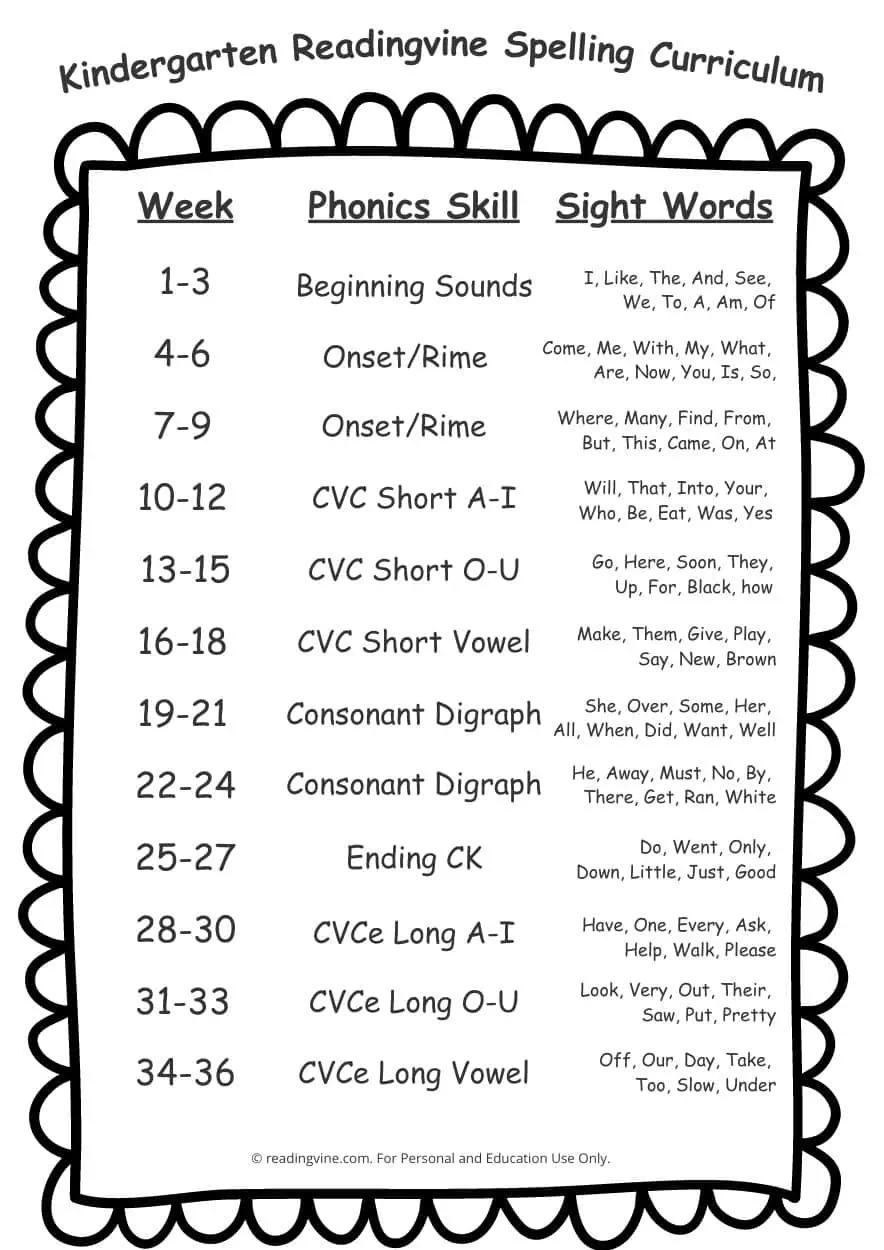 Printable Phonics Word Lists Printable Phonics Word Lists