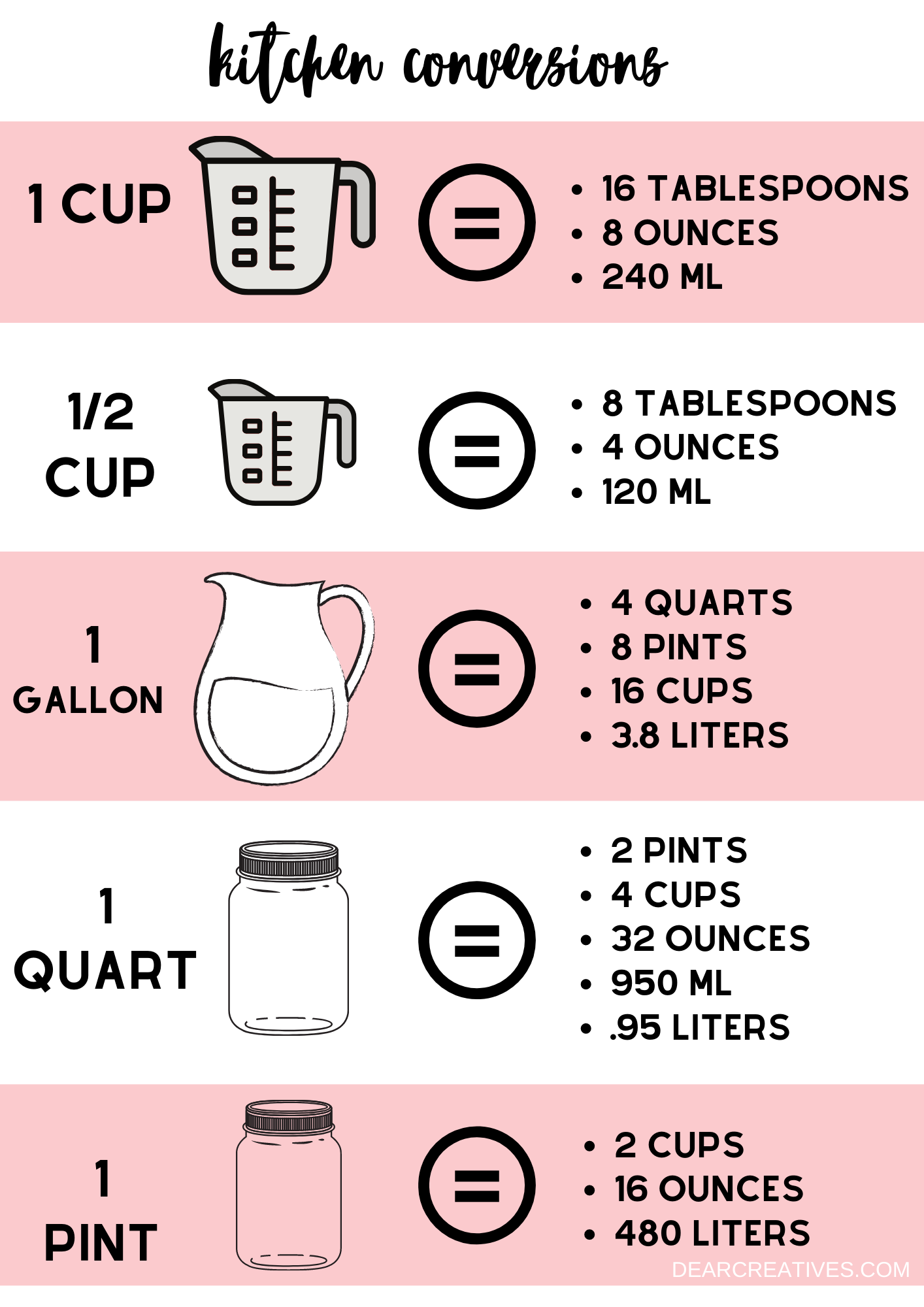 Free Printable Kitchen Conversions Chart Free Printable Kitchen Conversions Chart