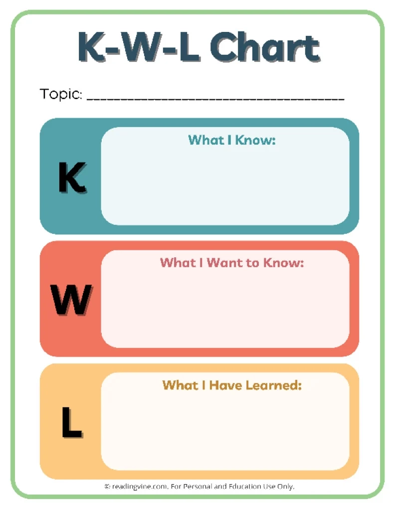 KWL Chart Templates 15 Printable PDFs KWL Chart Templates 15 Printable PDFs