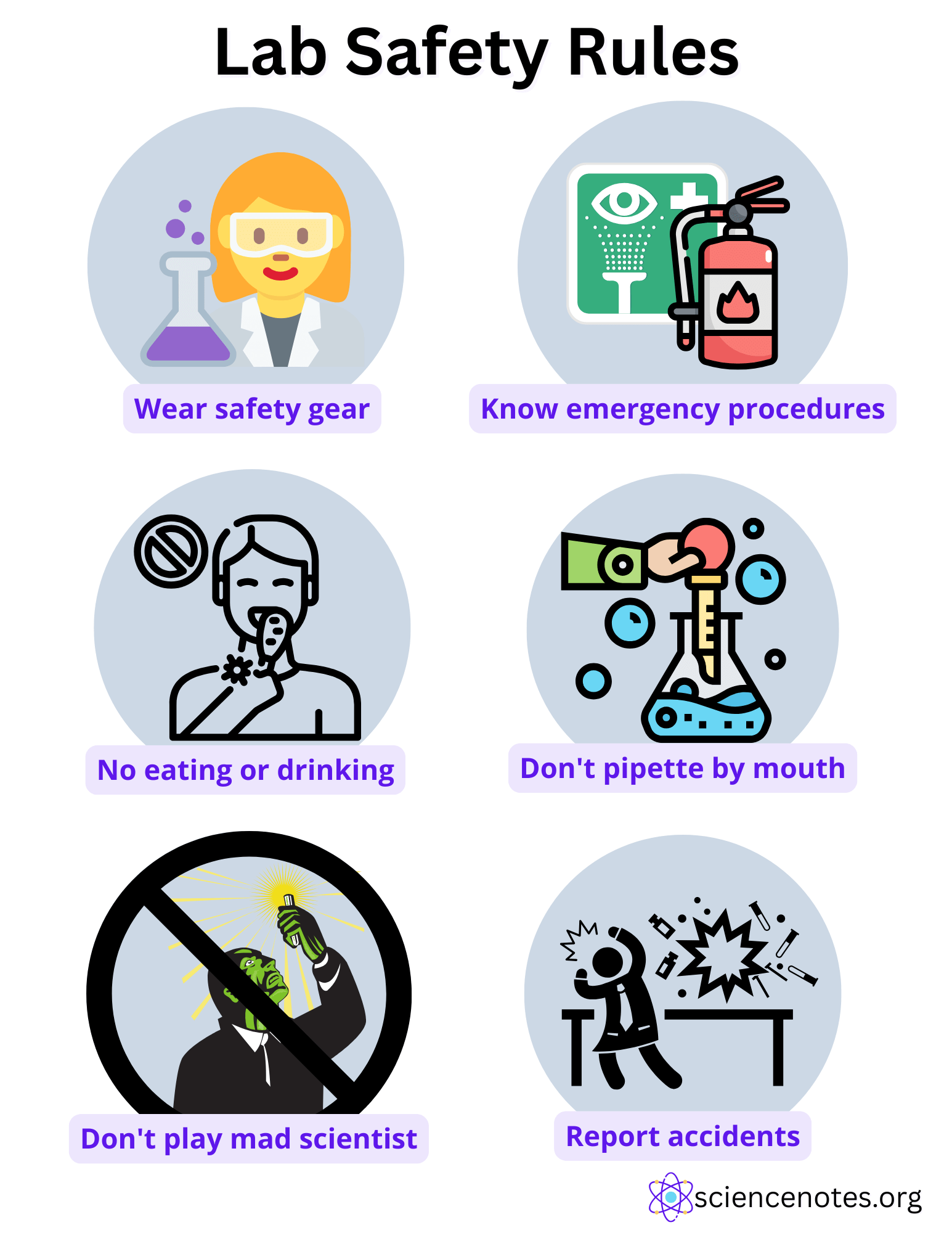 Lab Safety Poster Pack Free Printable PDFs For Science Labs