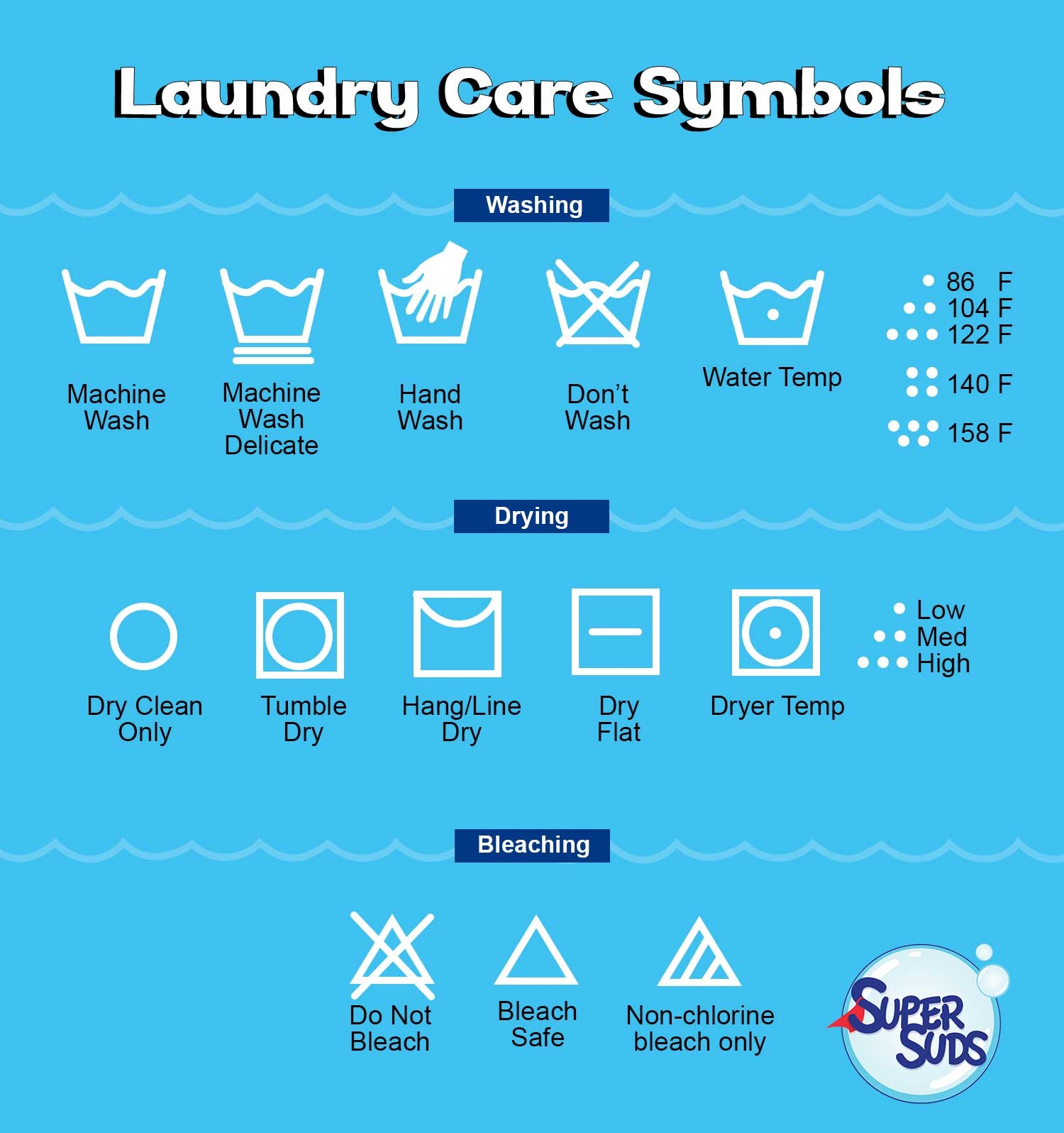Laundry Care Symbols Printable Chart