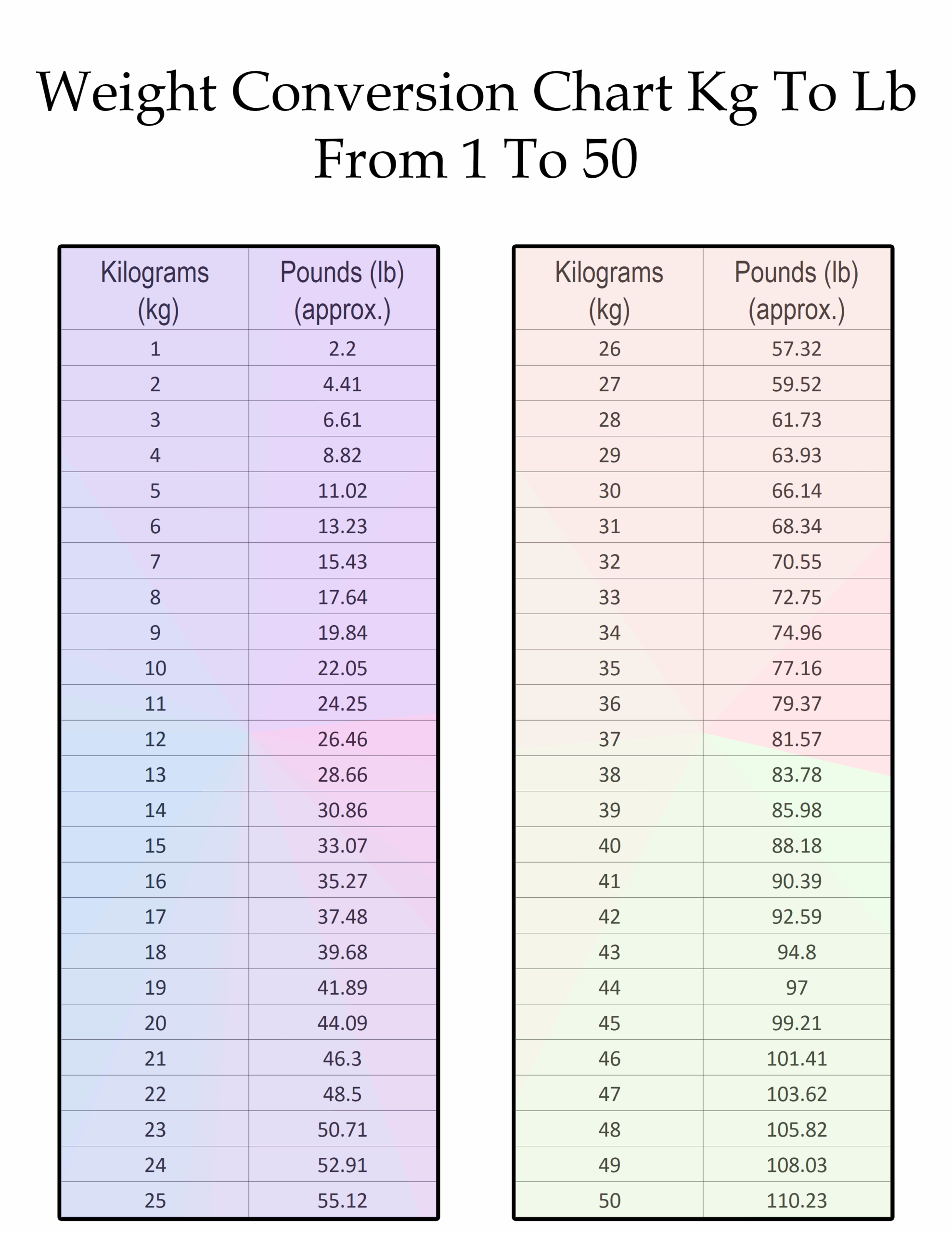 Lbs Chart 150 Kilos In Pounds Conversion Table Lbs 86 Kilo In Lbs Chart 150 Kilos In Pounds Conversion Table Lbs 86 Kilo In
