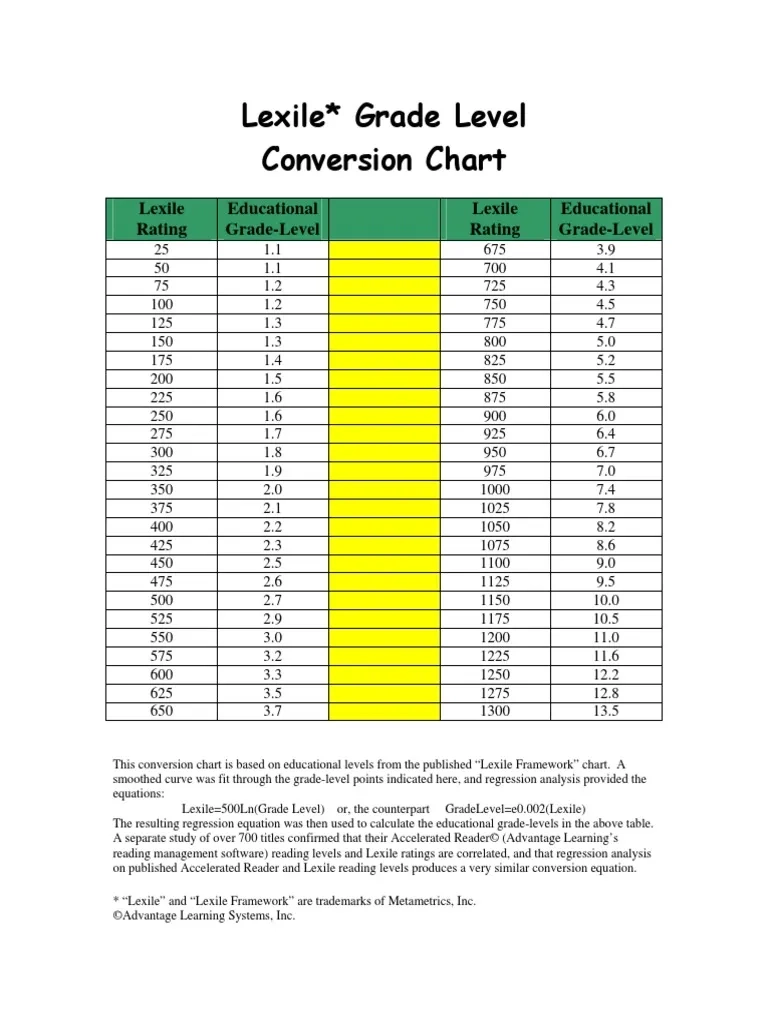 Lexile Reading Chart Printable