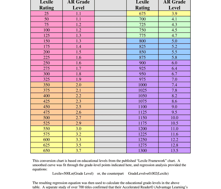 Lexile Interval Chart Fill Out amp Sign Online DocHub