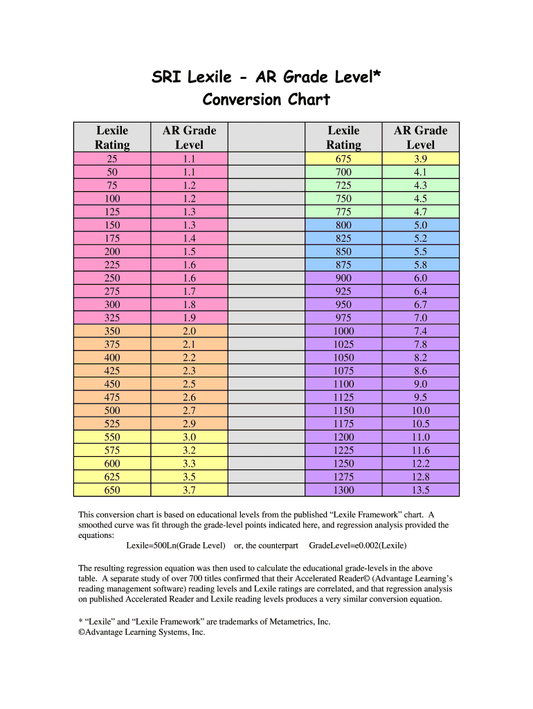 Lexile Interval Chart Fill Out amp Sign Online DocHub