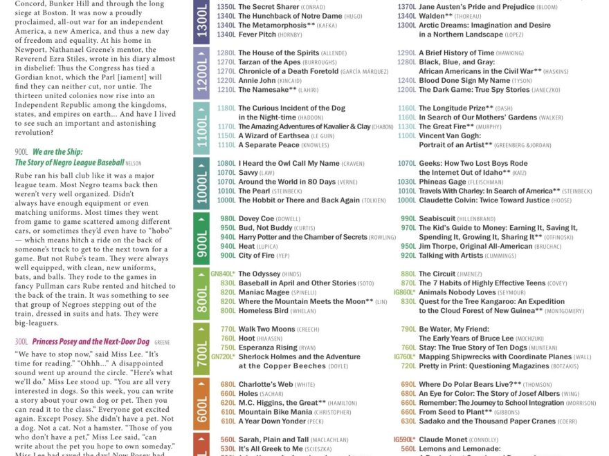 Lexile Reading Levels