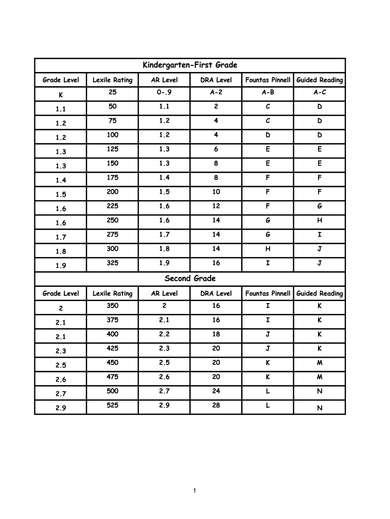 Lexile To Ar Conversion Chart Fill Out amp Sign Online DocHub