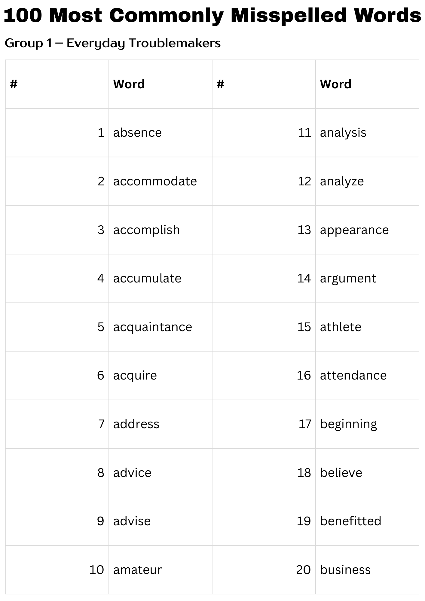 List Of 100 Most Commonly Misspelled Words Made By Teachers List Of 100 Most Commonly Misspelled Words Made By Teachers