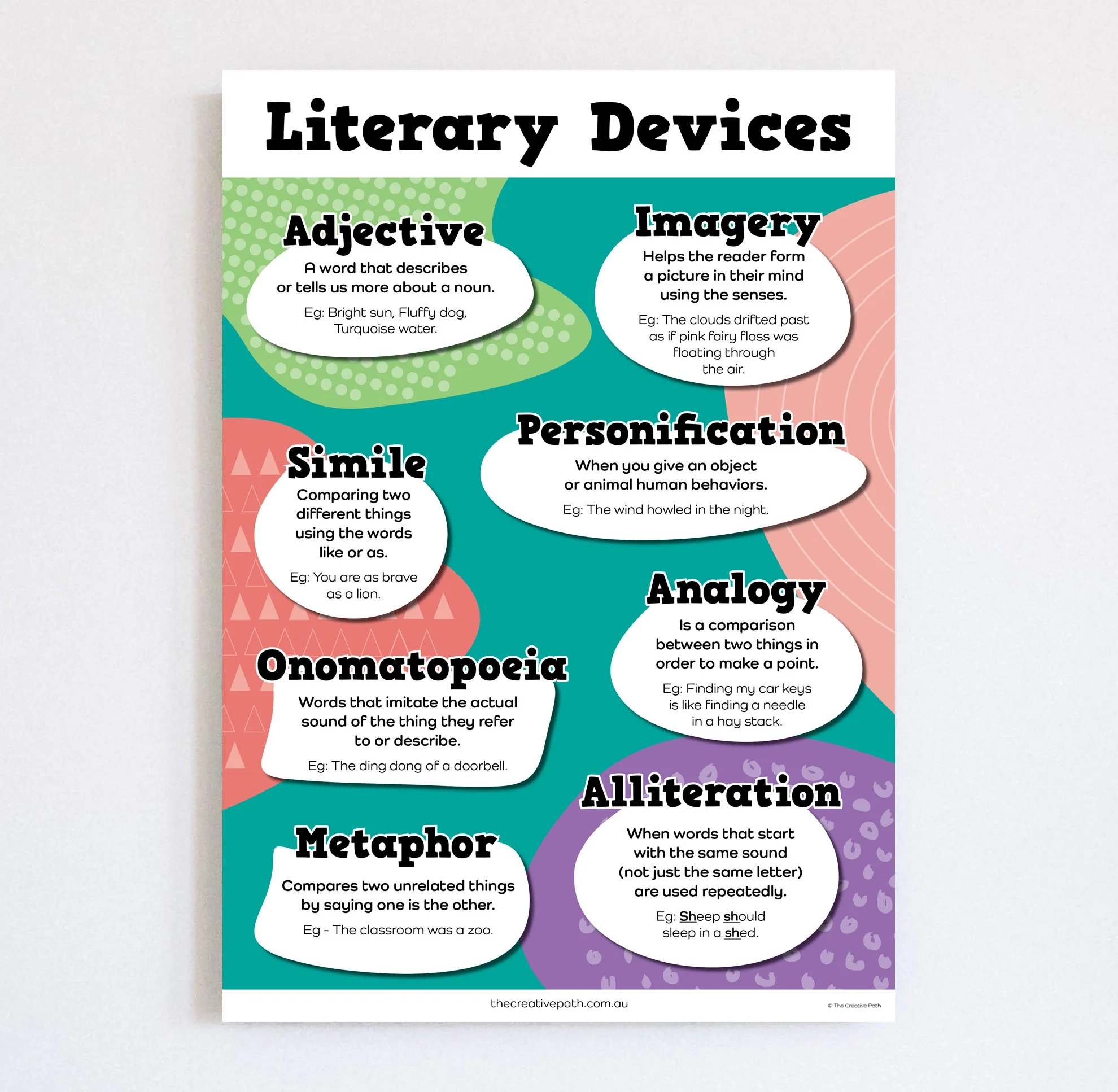 Literacy Devices Poster A1 Size