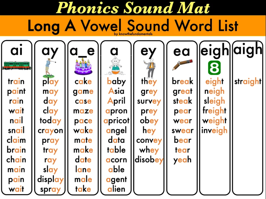 Long Vowel Phonics Poster Chart Reading Writing Speaking
