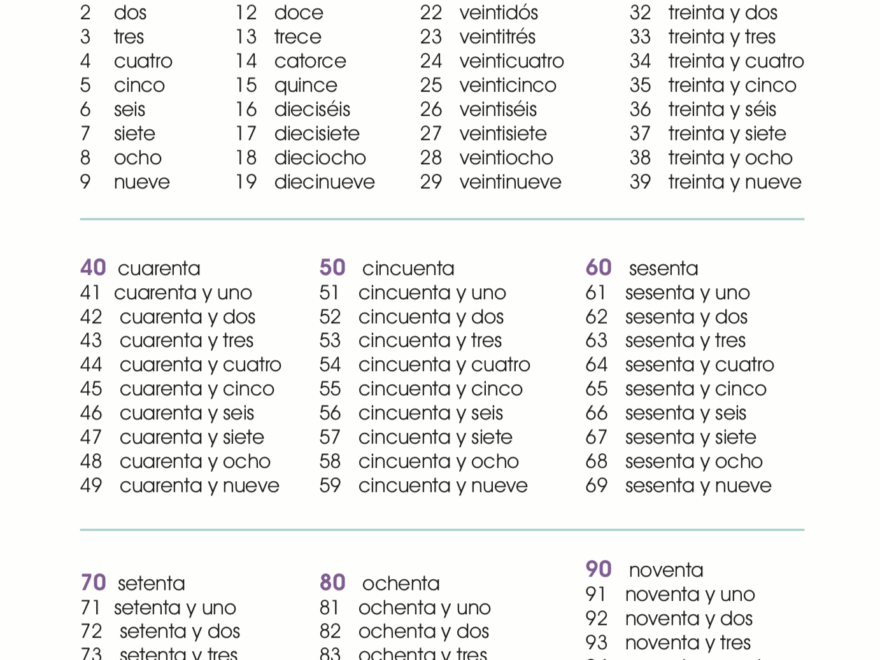 Los N meros Numbers Spanish Learning Resources