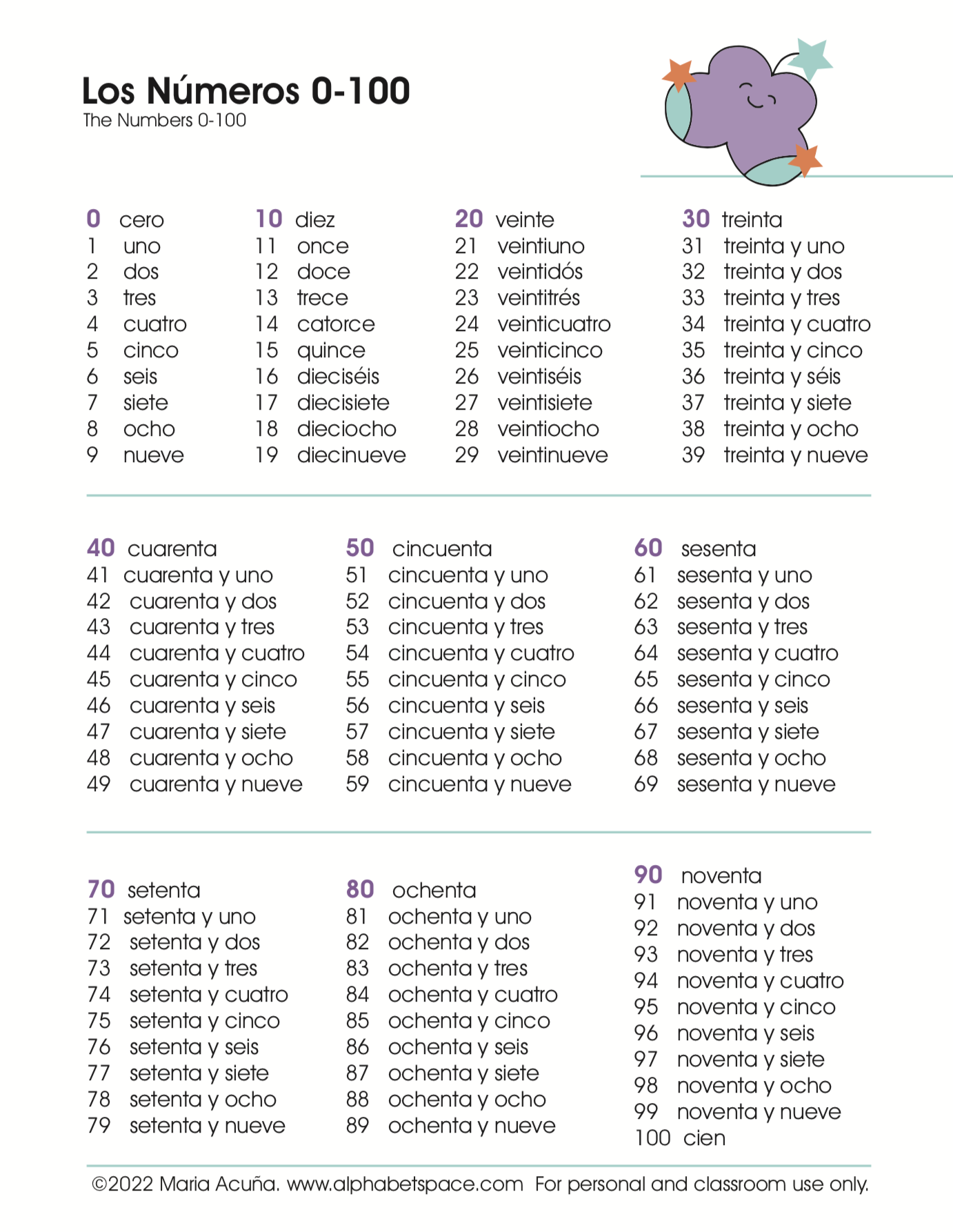 Los N meros Numbers Spanish Learning Resources